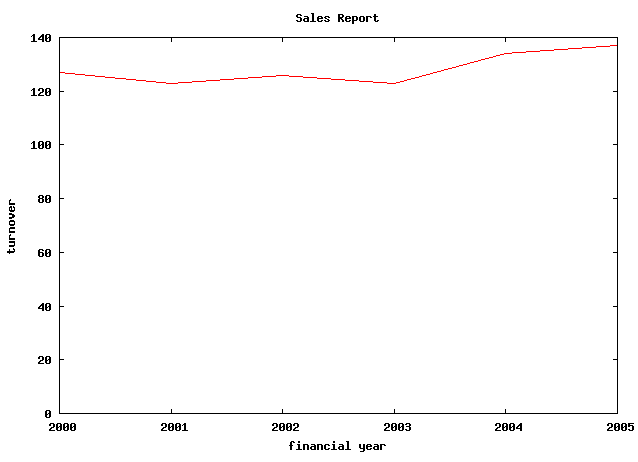 First variant of Diagram